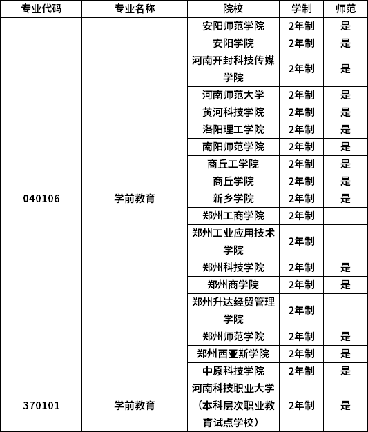 專業(yè)招生院校