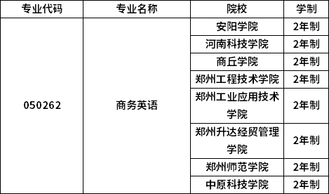 專業(yè)招生院校