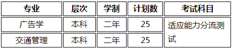 退役士兵招生專業(yè)及計劃