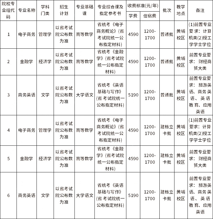 廣州航海學(xué)院2023年專升本擬招生專業(yè)