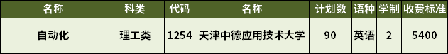 2023年天津?qū)Ｉ咀詣踊瘜I(yè)招生計(jì)劃