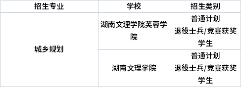 專業(yè)招生院校