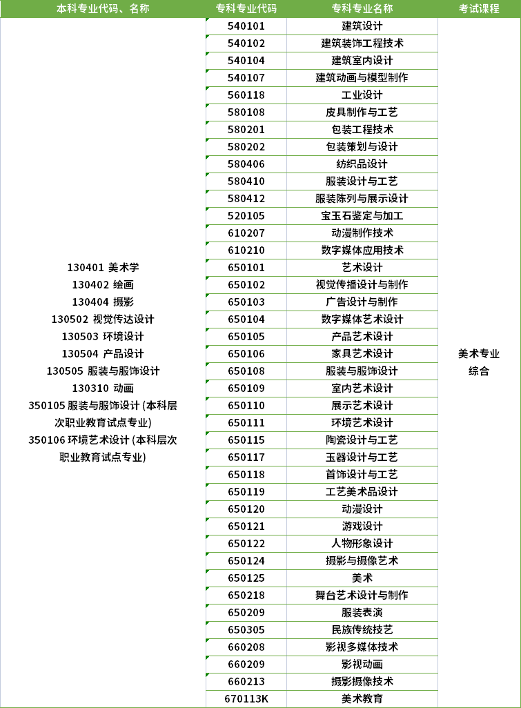 2022年河南專升本繪畫專業(yè)對(duì)應(yīng)?？茖I(yè)