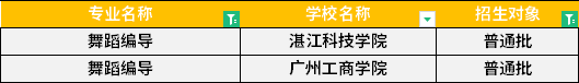 2022年廣東專升本舞蹈編導專業(yè)招生學校