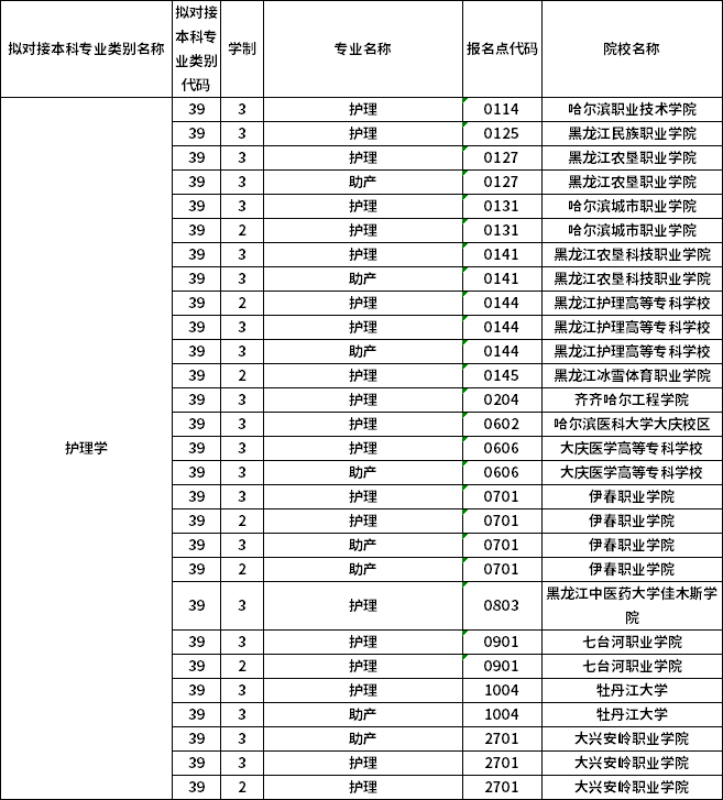 對(duì)應(yīng)?？茖I(yè)