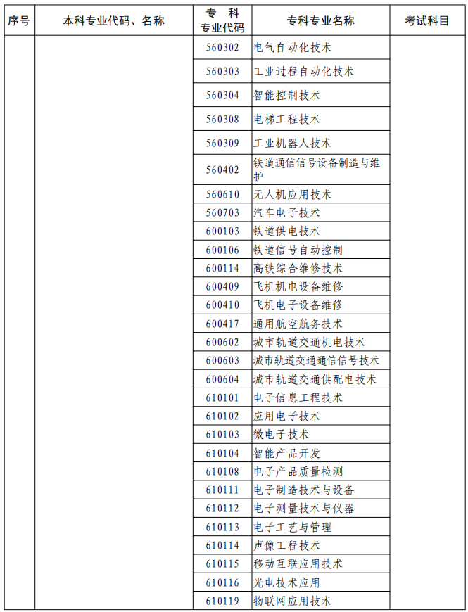 河南2023年專升本本、?？茖I(yè)對照及考試課程一覽表