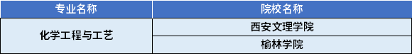 2022年陜西專升本化學(xué)工程與工藝專業(yè)對應(yīng)招生學(xué)校