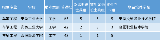 安徽專升本車輛工程專業(yè)招生學校