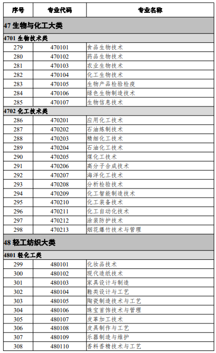 高等職業(yè)教育?？茖I(yè)