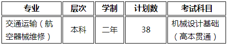 高本貫通轉(zhuǎn)段專業(yè)及計劃