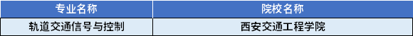 2022年陜西專升本軌道交通信號與控制專業(yè)對應招生學校