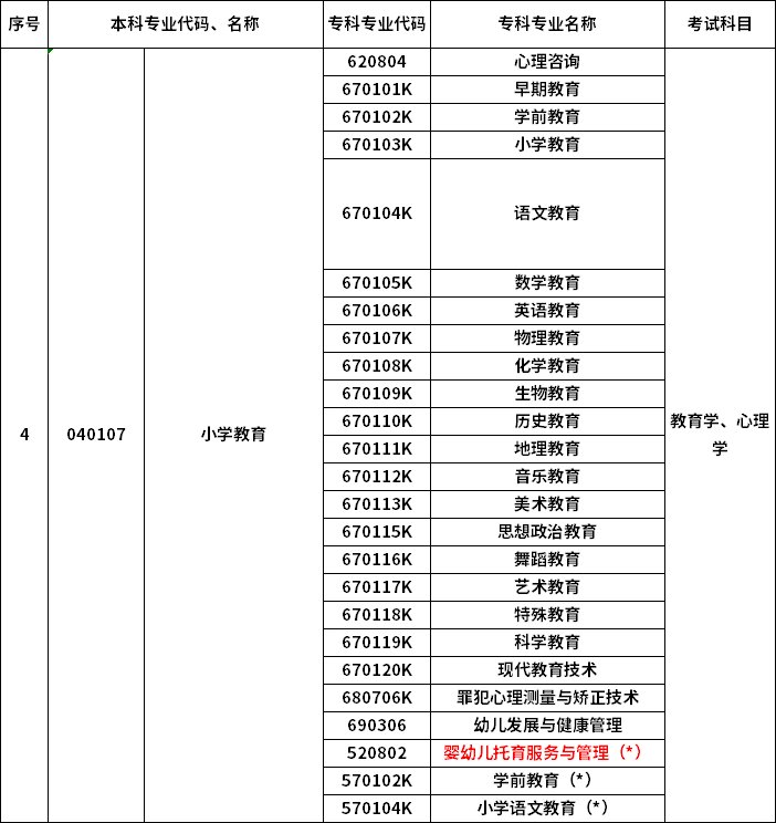 2023年河南專升本最新本?？茖φ毡? /></p>
<p></p>
<p></p>
<div   id=