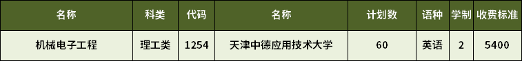 2023年天津專升本機械電子工程專業(yè)招生計劃