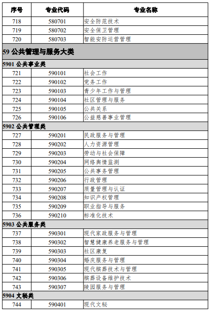 高等職業(yè)教育?？茖I(yè)