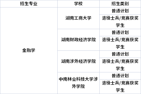 專業(yè)招生院校