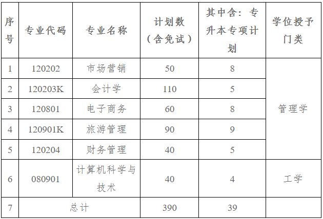 招生計劃