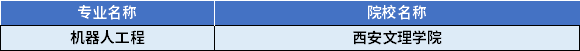 2022年陜西專升本機器人工程專業(yè)對應招生學校