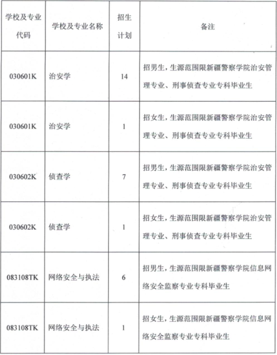 招生專業(yè)和計(jì)劃