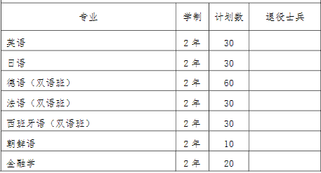 2022年我?！皩Ｉ尽闭猩鷮I(yè)和計劃