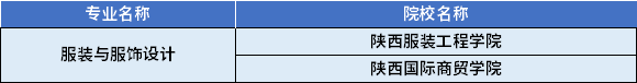 2022年陜西專升本服裝與服飾設計專業(yè)對應招生學校