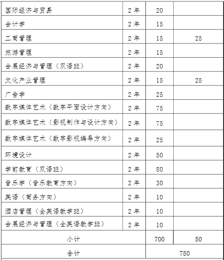 2022年我?！皩Ｉ尽闭猩鷮I(yè)和計劃