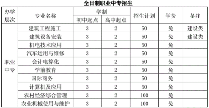 山東省對外經(jīng)濟貿(mào)易職業(yè)中專學(xué)校招生專業(yè)及學(xué)制