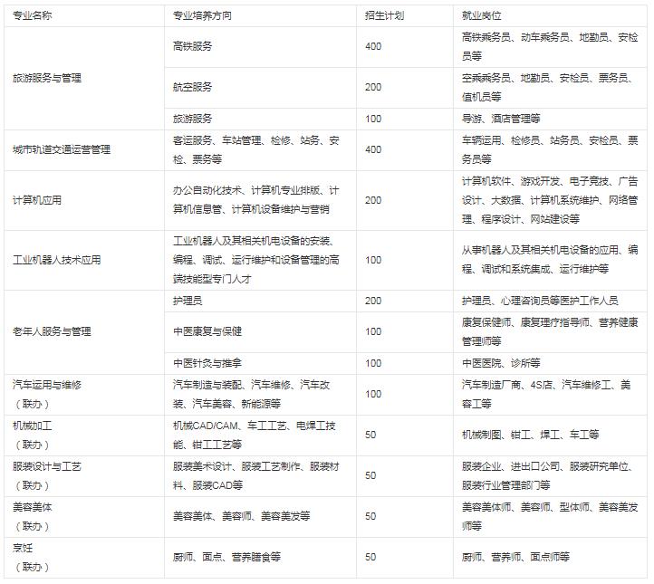 貴陽市新城職業(yè)學(xué)校有什么專業(yè) 王牌專業(yè)是哪個