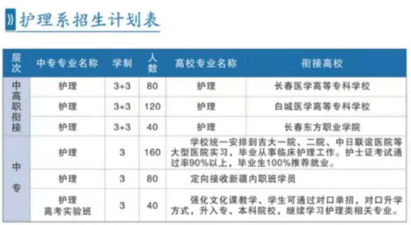 長春市第二中等專業(yè)學(xué)校專業(yè)