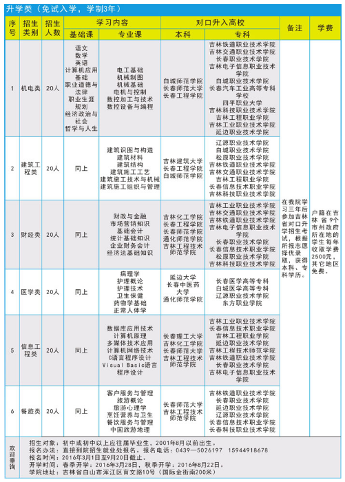 吉林省工程技師學(xué)院專業(yè)