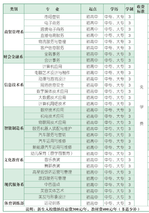 河南省商務中等職業(yè)學校有什么專業(yè)