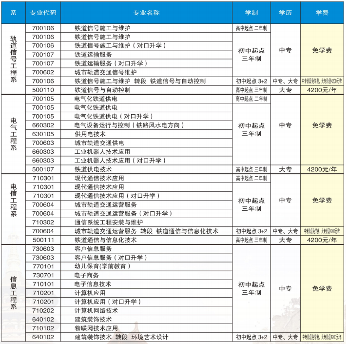 洛陽鐵路信息工程學(xué)校學(xué)費