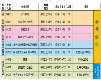 駐馬店技師學(xué)院學(xué)費多少錢一年