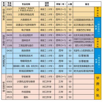 駐馬店技師學(xué)院學(xué)費多少錢一年