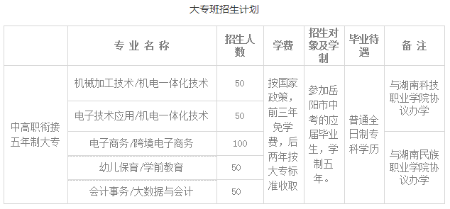 岳陽(yáng)市第一職業(yè)中等專業(yè)學(xué)校專業(yè)