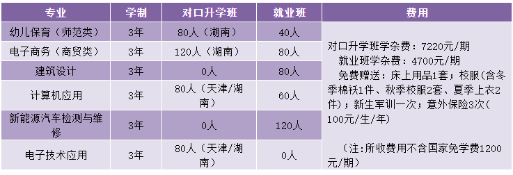 岳陽市中岳經貿職業(yè)技術學校專業(yè)