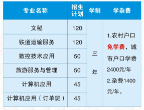 衡陽(yáng)市信息網(wǎng)絡(luò)工程學(xué)校專業(yè)