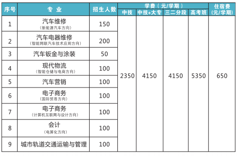 2022佛山市交通技工學(xué)校學(xué)費(fèi)多少錢(qián)一年