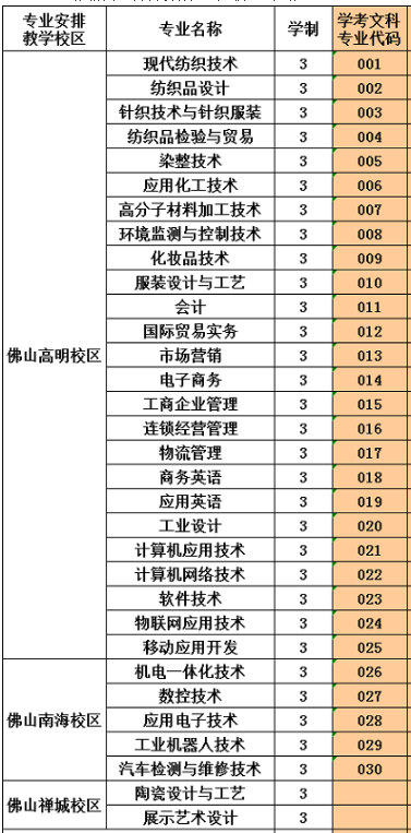 廣東職業(yè)技術(shù)學(xué)院專業(yè)