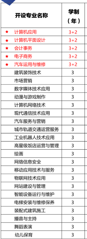 河南省工商行政管理學(xué)校專業(yè)