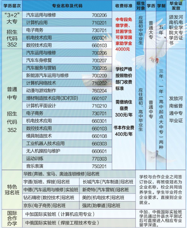 鄭州市國(guó)防科技學(xué)校專(zhuān)業(yè)