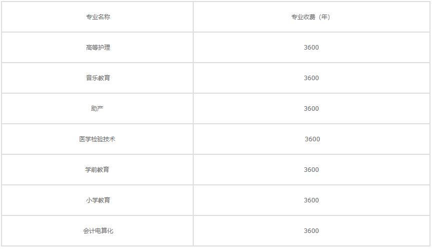 2022年陜西亞太職業(yè)中等專業(yè)學校學費是多少