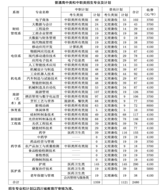 2023樂(lè)山職業(yè)技術(shù)學(xué)院學(xué)費(fèi)一年多少錢(qián)