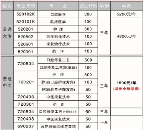 開(kāi)封市衛(wèi)生學(xué)校學(xué)費(fèi)