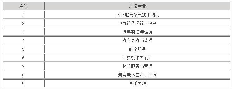 2022年寧夏地質(zhì)工程學(xué)校學(xué)費是多少