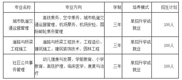 2023年德陽應(yīng)用技術(shù)職業(yè)學(xué)校有哪些專業(yè)