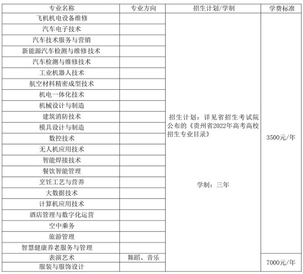 2022貴州航空職業(yè)技術(shù)學(xué)院學(xué)費(fèi)多少錢一年