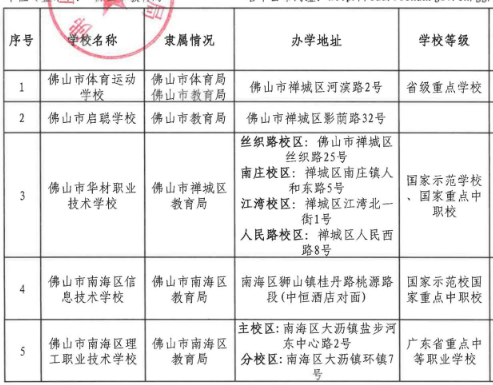 2022佛山中等職業(yè)教育招生學校名單