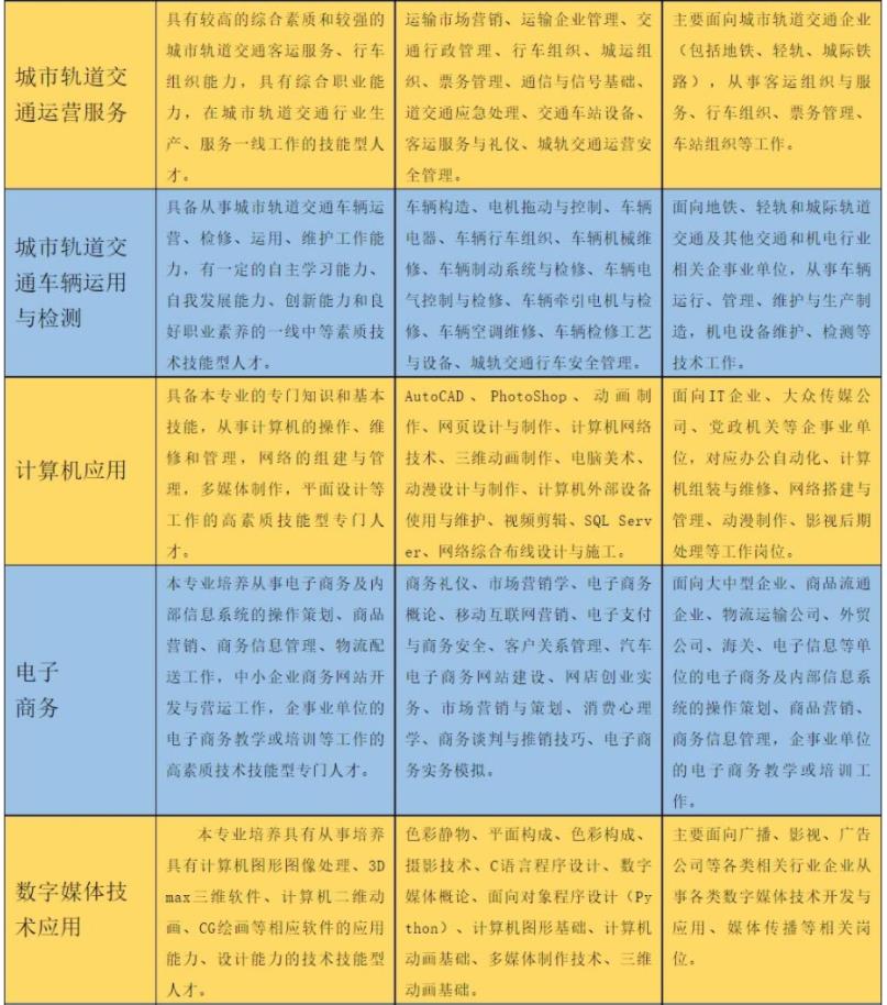 2022年西安交通職業(yè)學(xué)校招生簡章