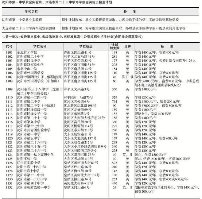 2022年遼寧中考招生計劃 招生人數是多少