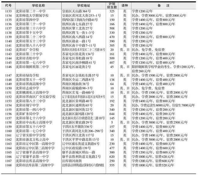 2022年遼寧中考招生計劃 招生人數是多少